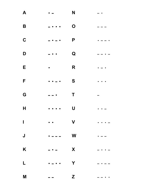 Morse Code . _ . |  _ _ _ | _ . _ .  | _ . _  | ...